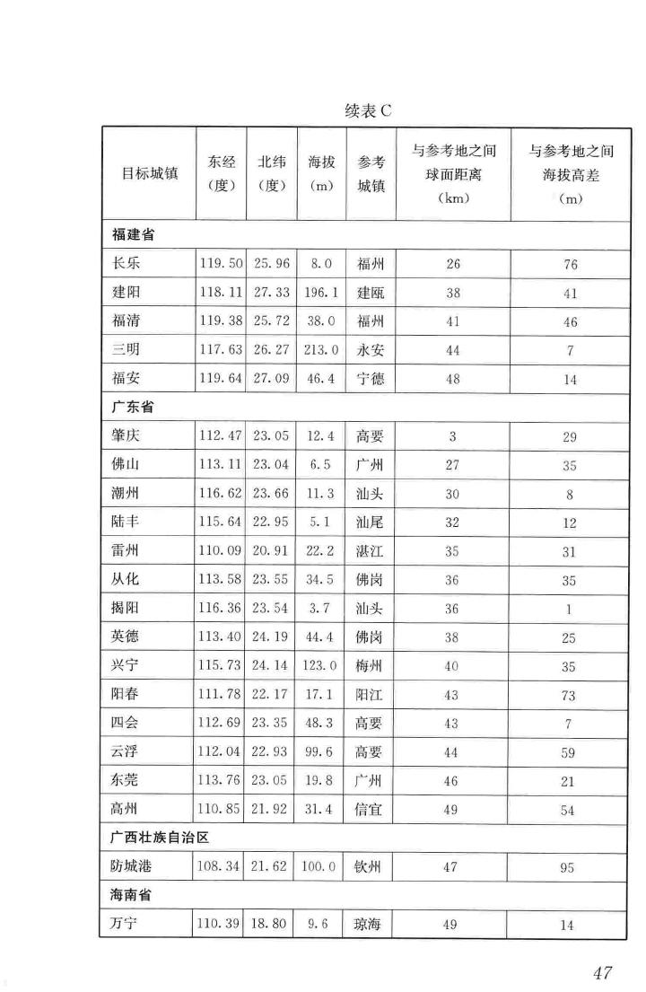 JGJ/T346-2014--建筑节能气象参数标准