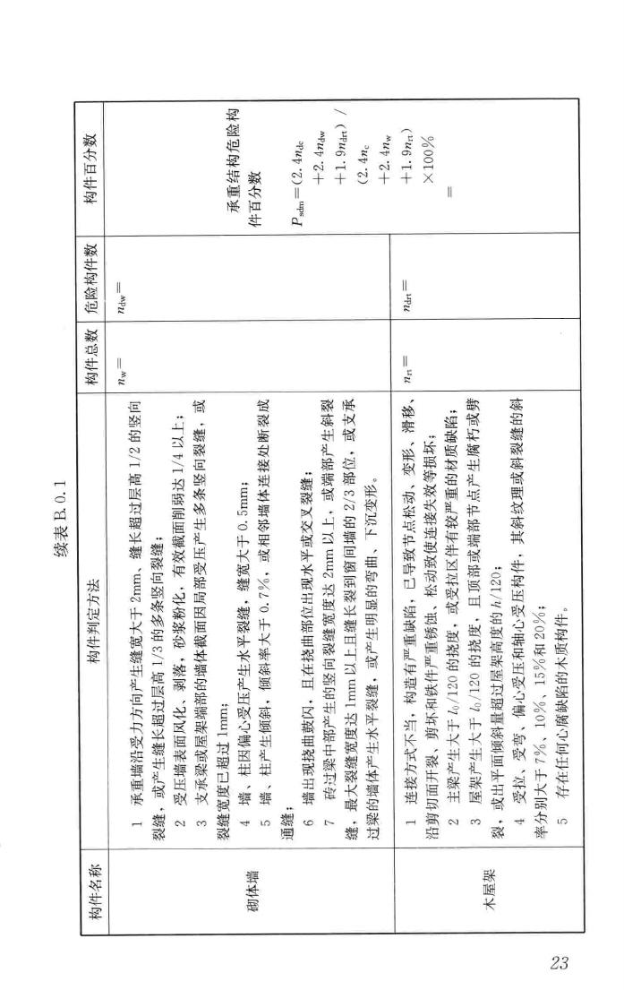 JGJ/T363-2014--农村住房危险性鉴定标准