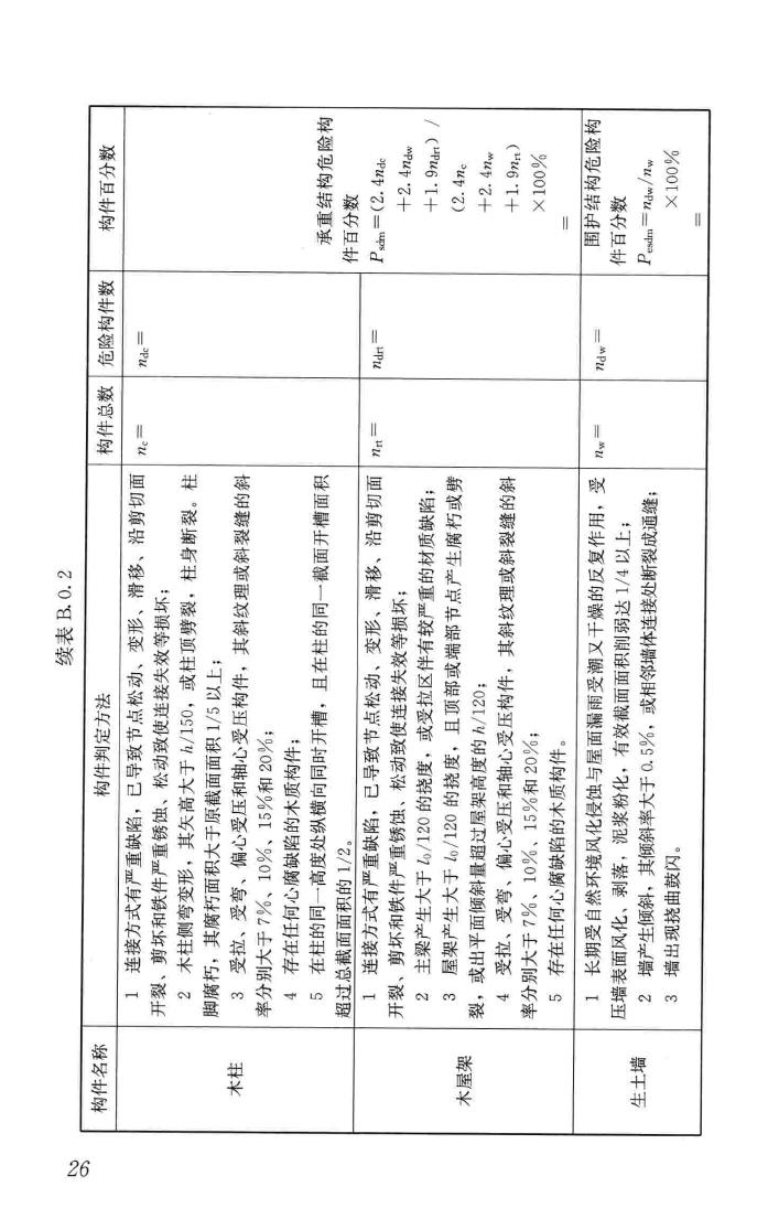 JGJ/T363-2014--农村住房危险性鉴定标准