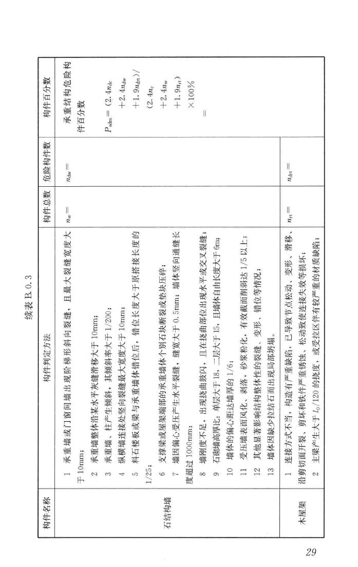 JGJ/T363-2014--农村住房危险性鉴定标准