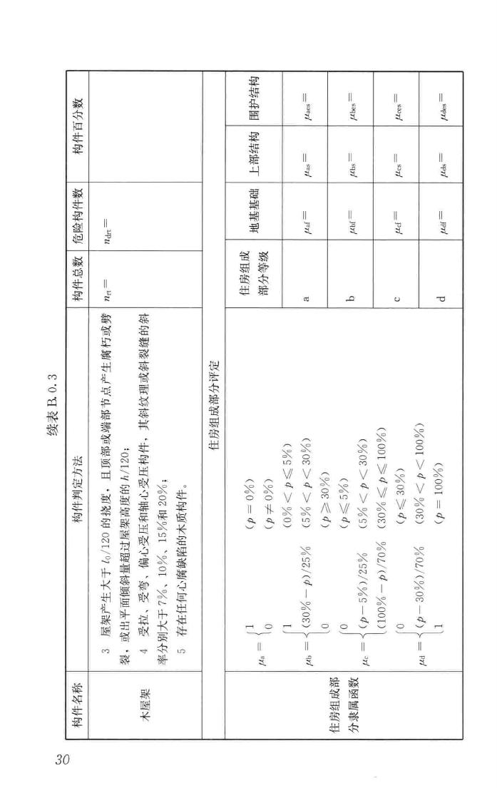 JGJ/T363-2014--农村住房危险性鉴定标准