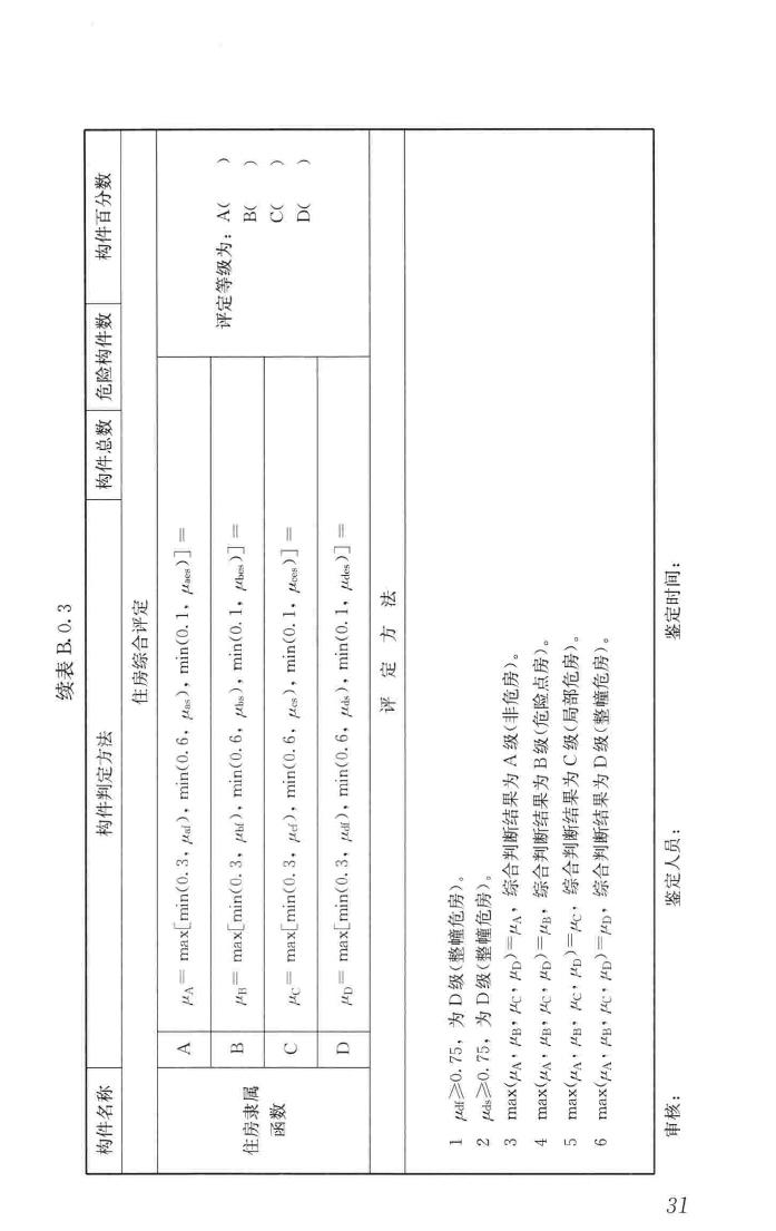 JGJ/T363-2014--农村住房危险性鉴定标准