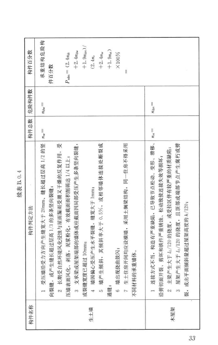 JGJ/T363-2014--农村住房危险性鉴定标准