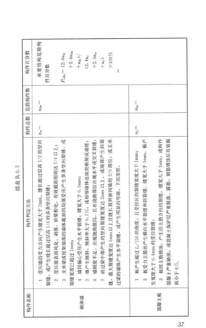 JGJ/T363-2014--农村住房危险性鉴定标准