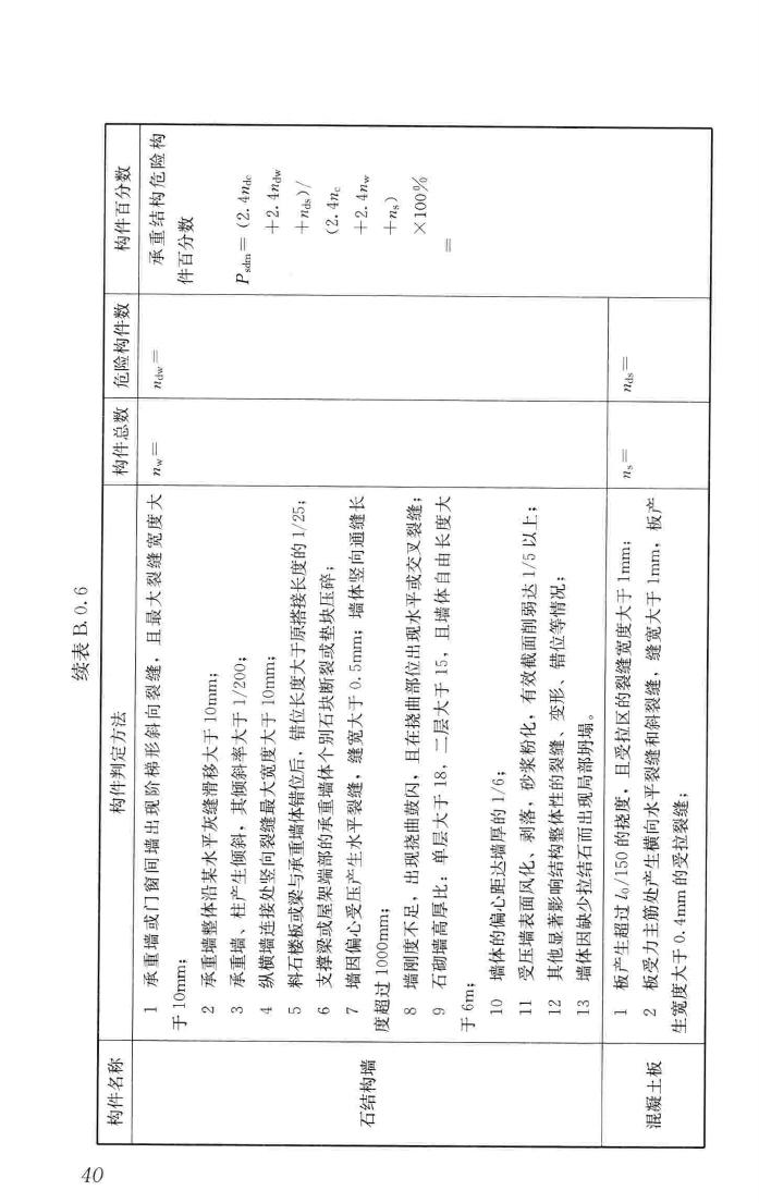 JGJ/T363-2014--农村住房危险性鉴定标准