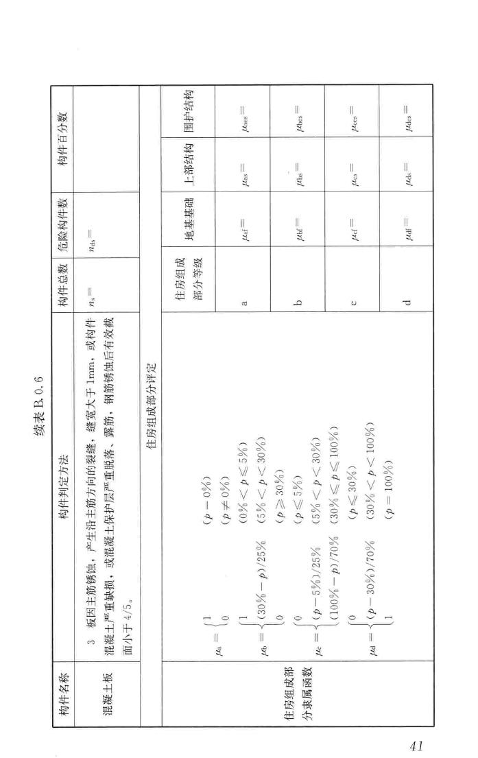 JGJ/T363-2014--农村住房危险性鉴定标准