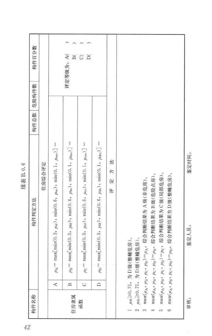 JGJ/T363-2014--农村住房危险性鉴定标准