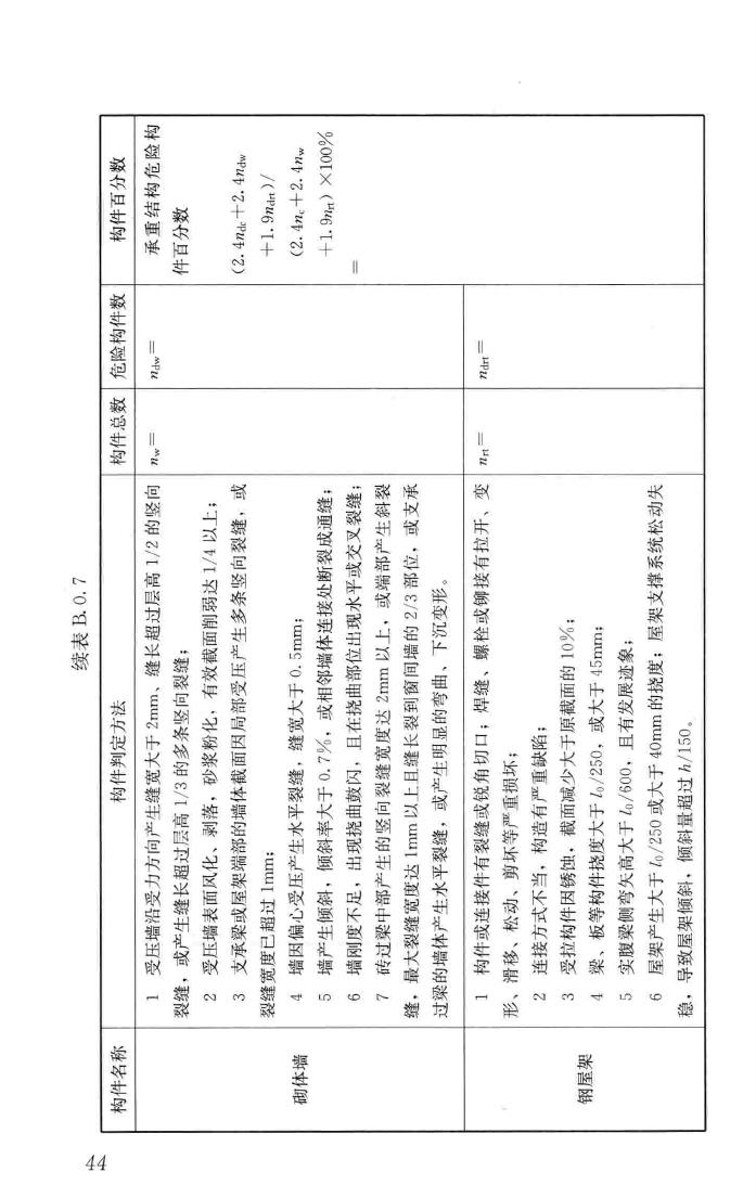 JGJ/T363-2014--农村住房危险性鉴定标准