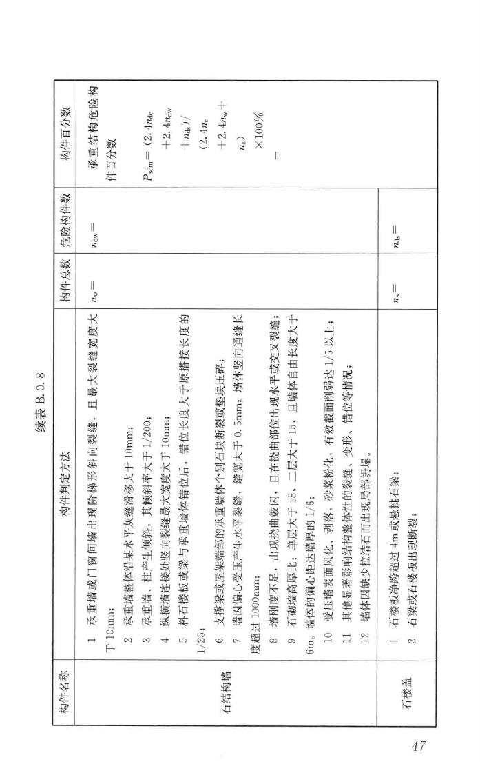 JGJ/T363-2014--农村住房危险性鉴定标准