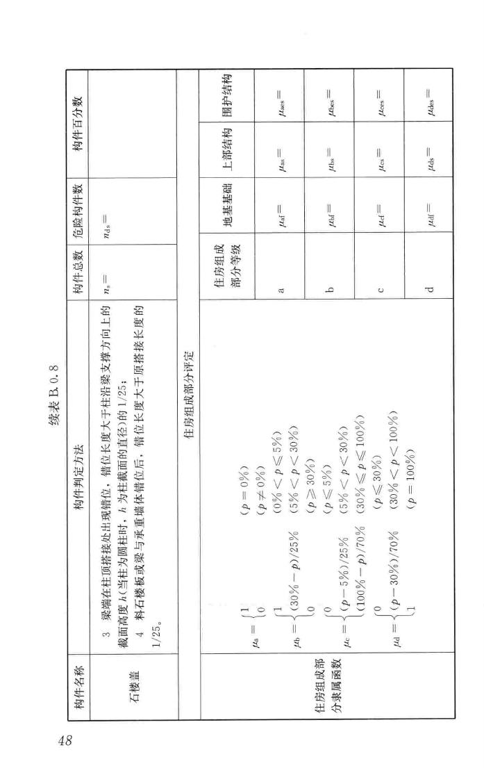 JGJ/T363-2014--农村住房危险性鉴定标准