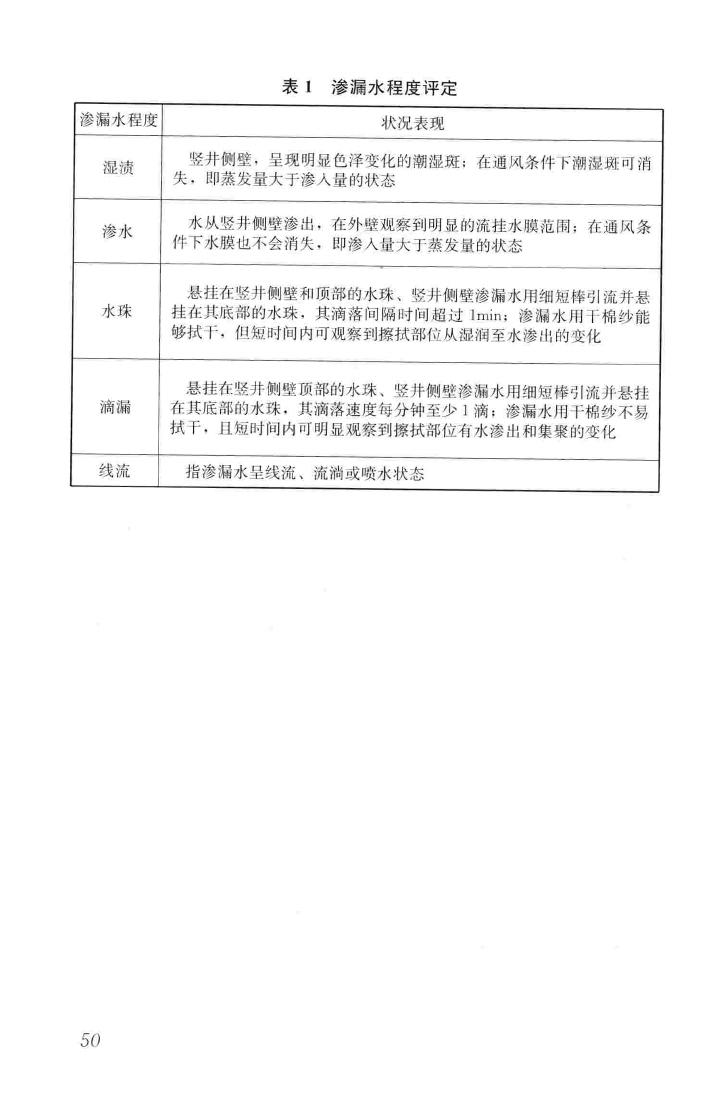 JGJ/T370-2015--悬挂式竖井施工规程