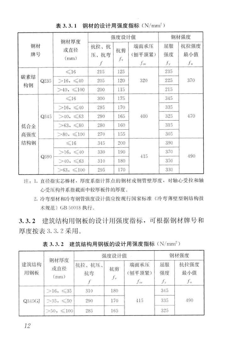 JGJ/T380-2015--钢板剪力墙技术规程