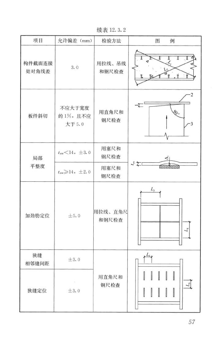 JGJ/T380-2015--钢板剪力墙技术规程