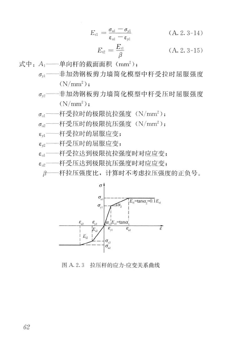 JGJ/T380-2015--钢板剪力墙技术规程