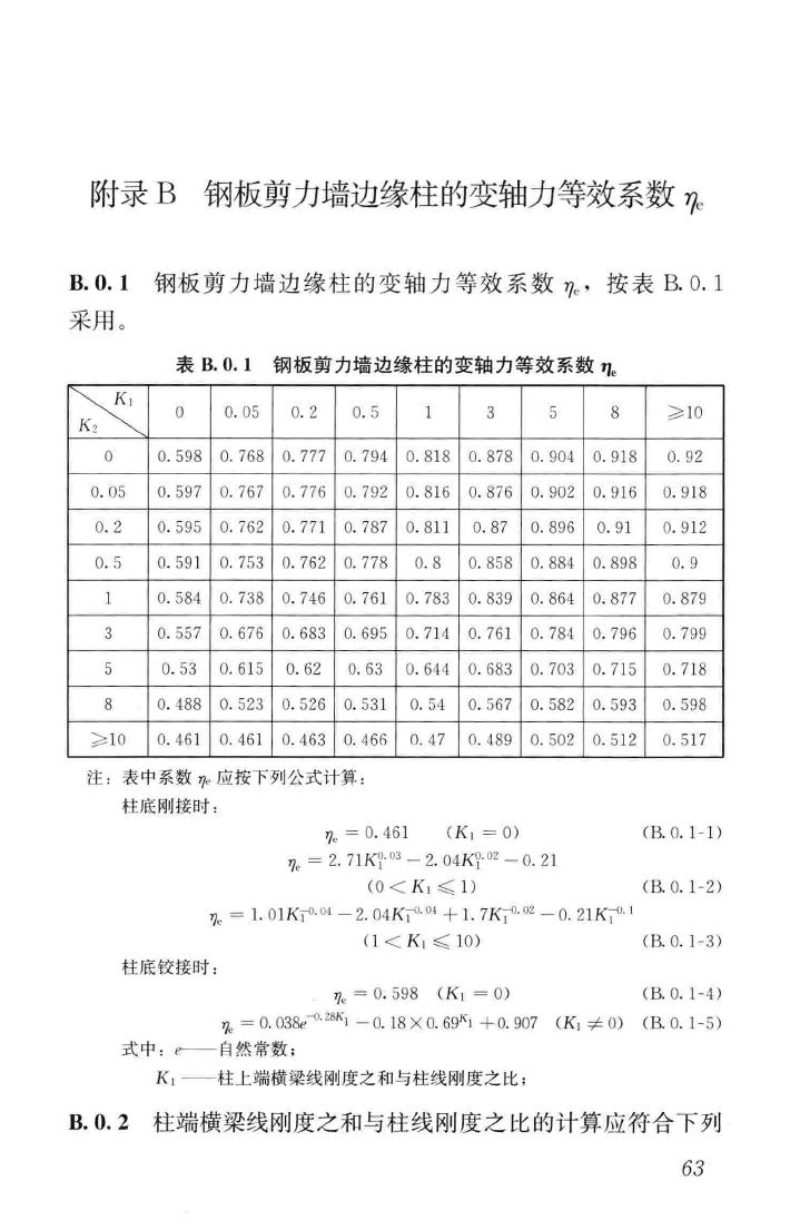 JGJ/T380-2015--钢板剪力墙技术规程