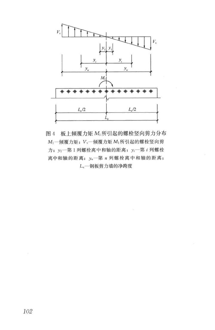 JGJ/T380-2015--钢板剪力墙技术规程