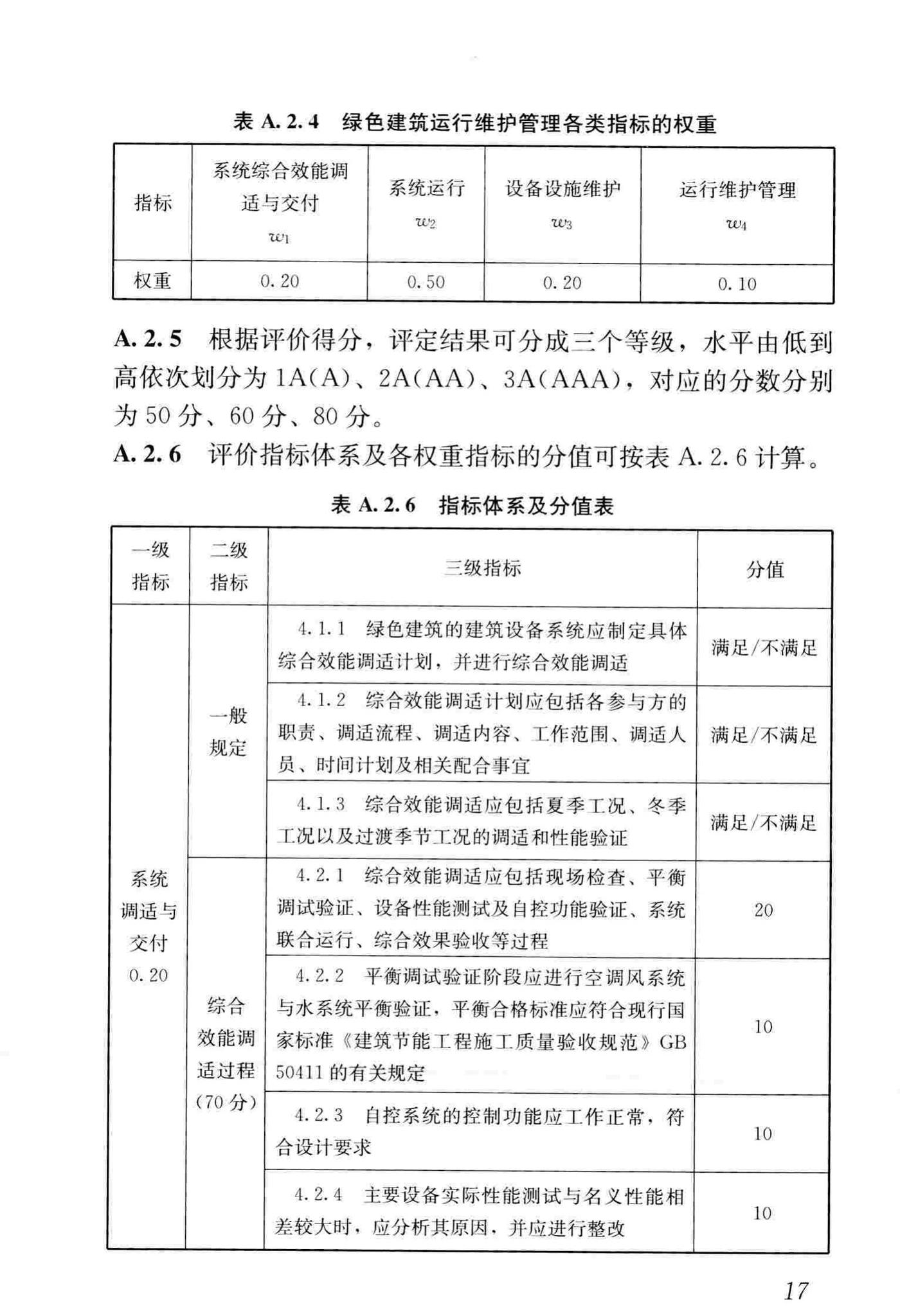 JGJ/T391-2016--绿色建筑运行维护技术规范