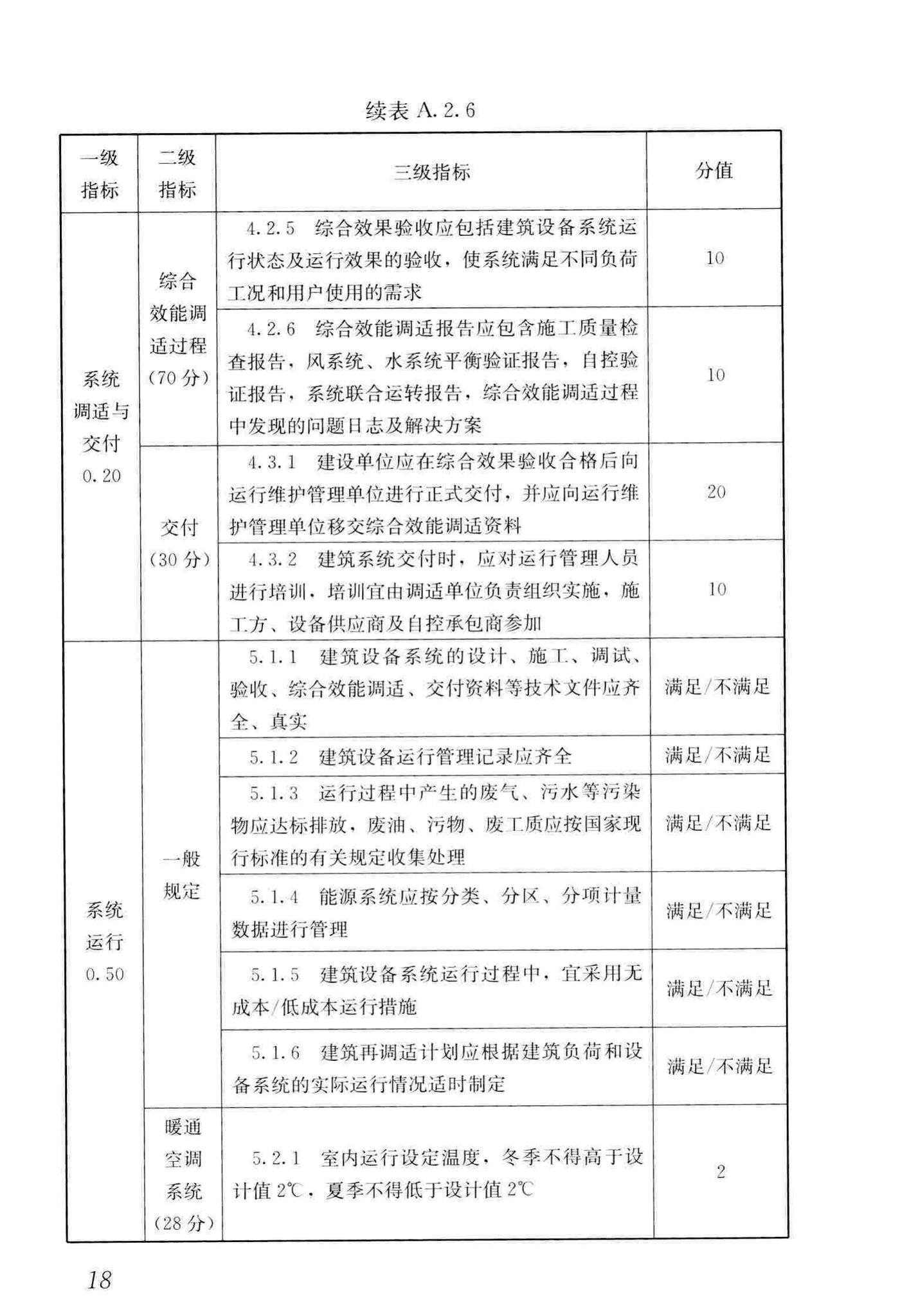 JGJ/T391-2016--绿色建筑运行维护技术规范