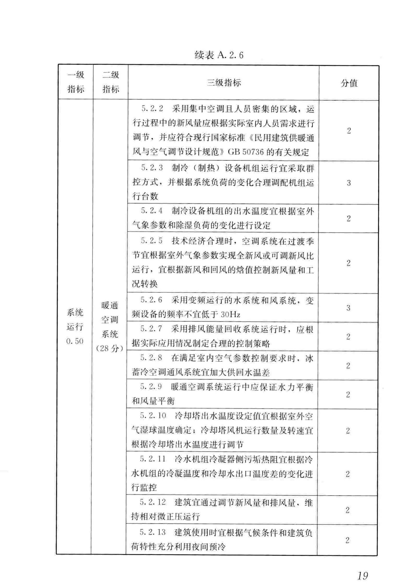 JGJ/T391-2016--绿色建筑运行维护技术规范