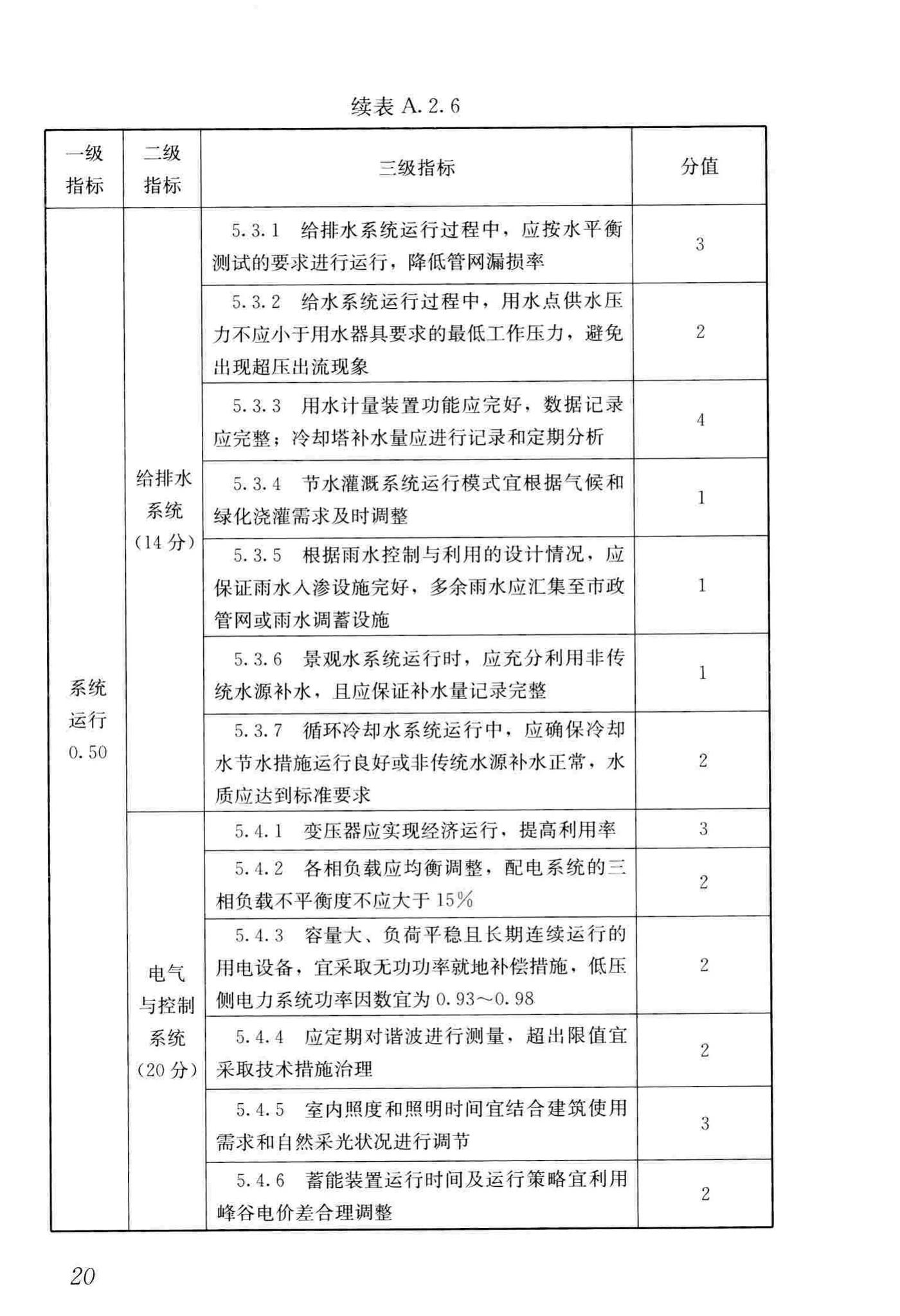 JGJ/T391-2016--绿色建筑运行维护技术规范