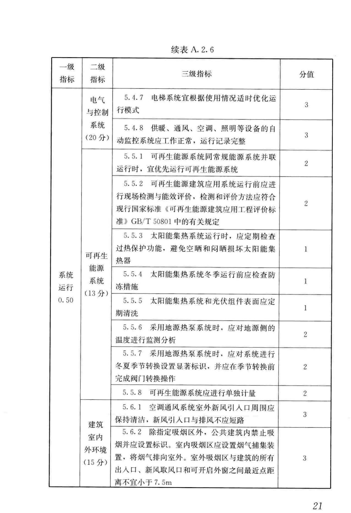 JGJ/T391-2016--绿色建筑运行维护技术规范