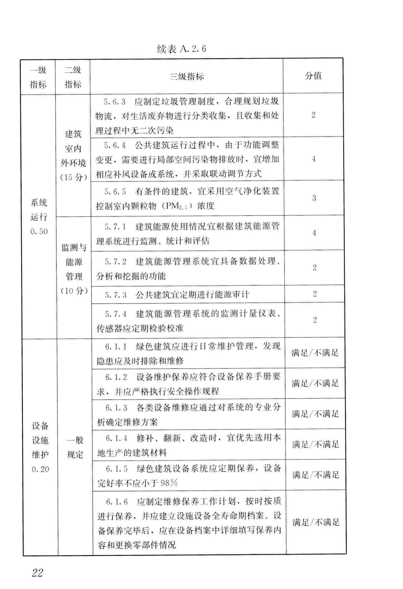 JGJ/T391-2016--绿色建筑运行维护技术规范