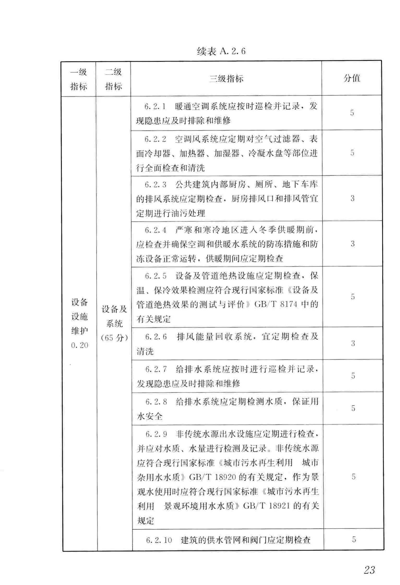 JGJ/T391-2016--绿色建筑运行维护技术规范