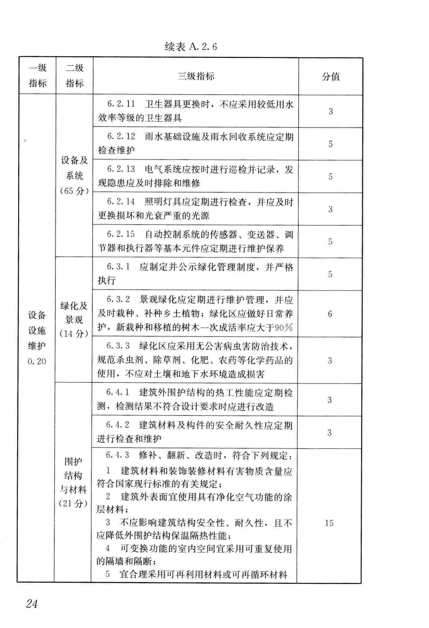 JGJ/T391-2016--绿色建筑运行维护技术规范