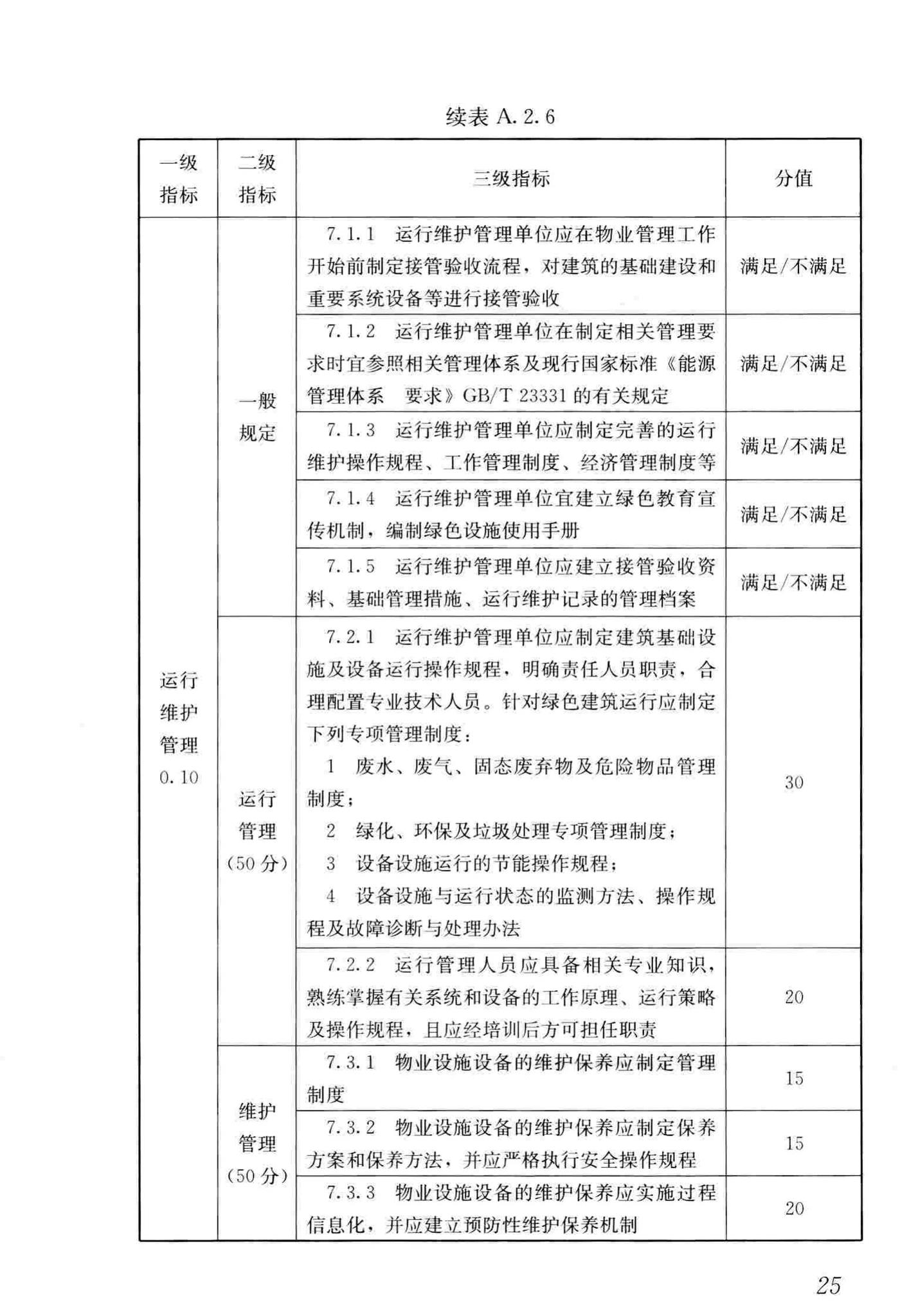 JGJ/T391-2016--绿色建筑运行维护技术规范