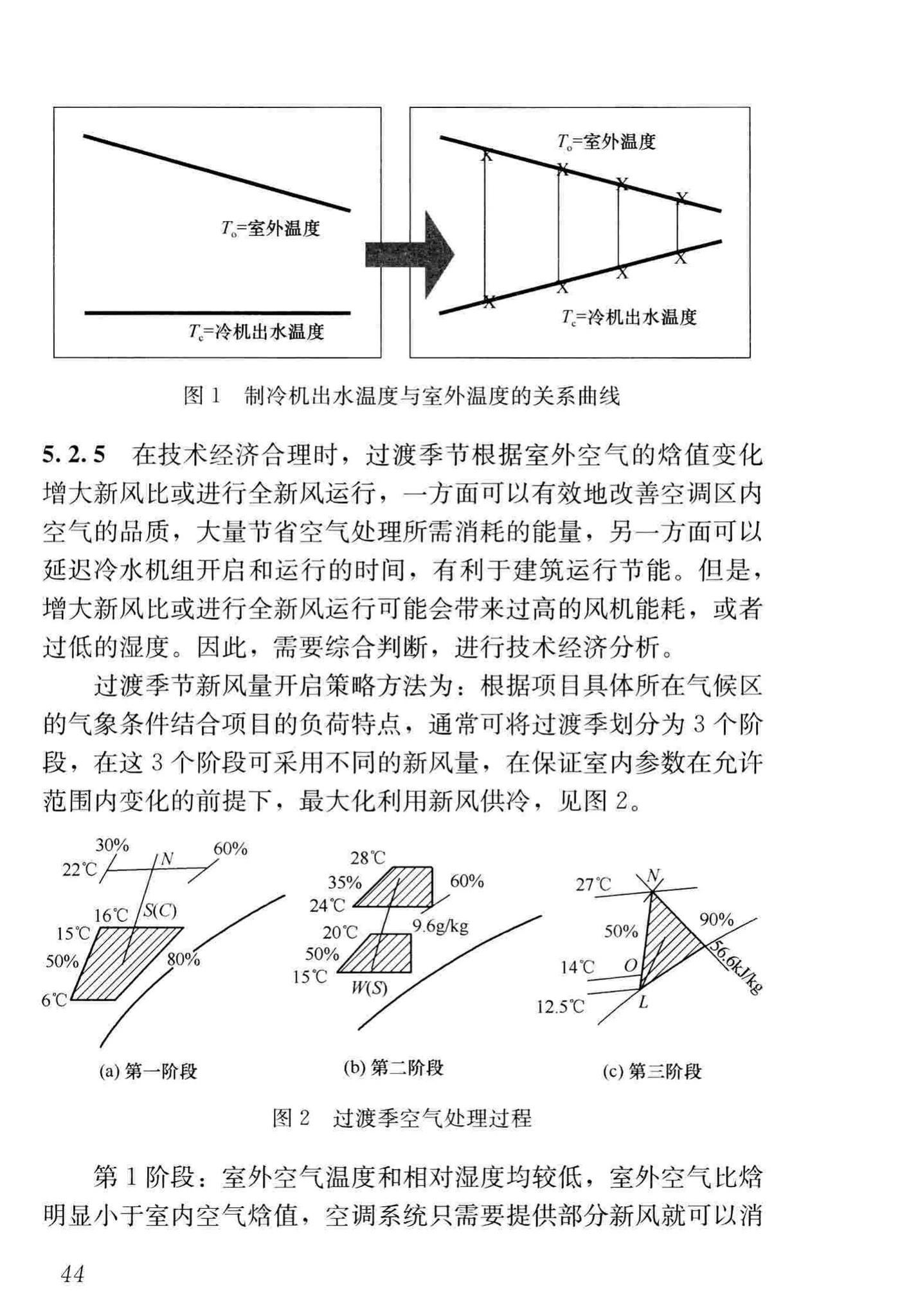 JGJ/T391-2016--绿色建筑运行维护技术规范