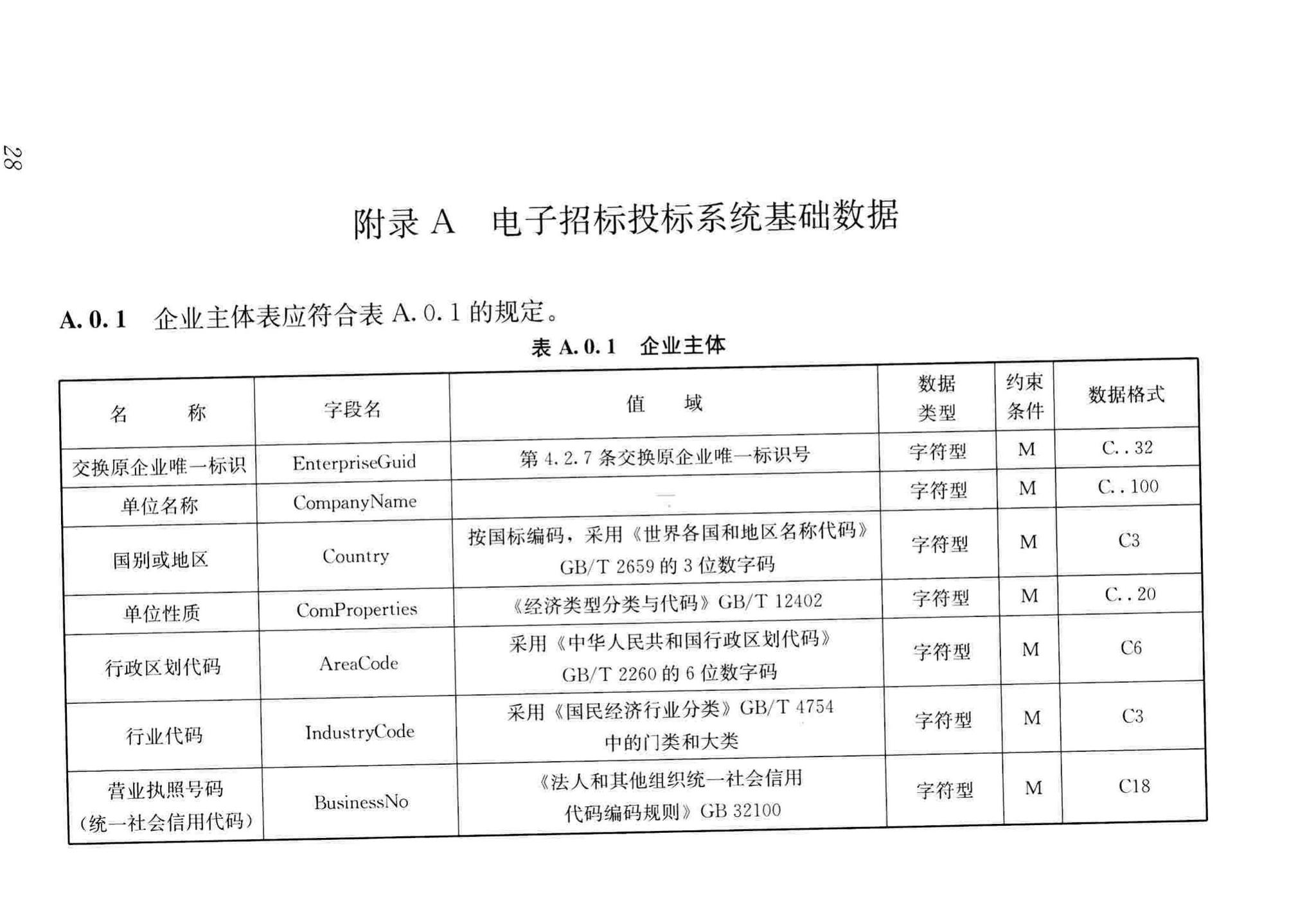 JGJ/T393-2017--房屋建筑和市政工程项目电子招标投标系统技术标准