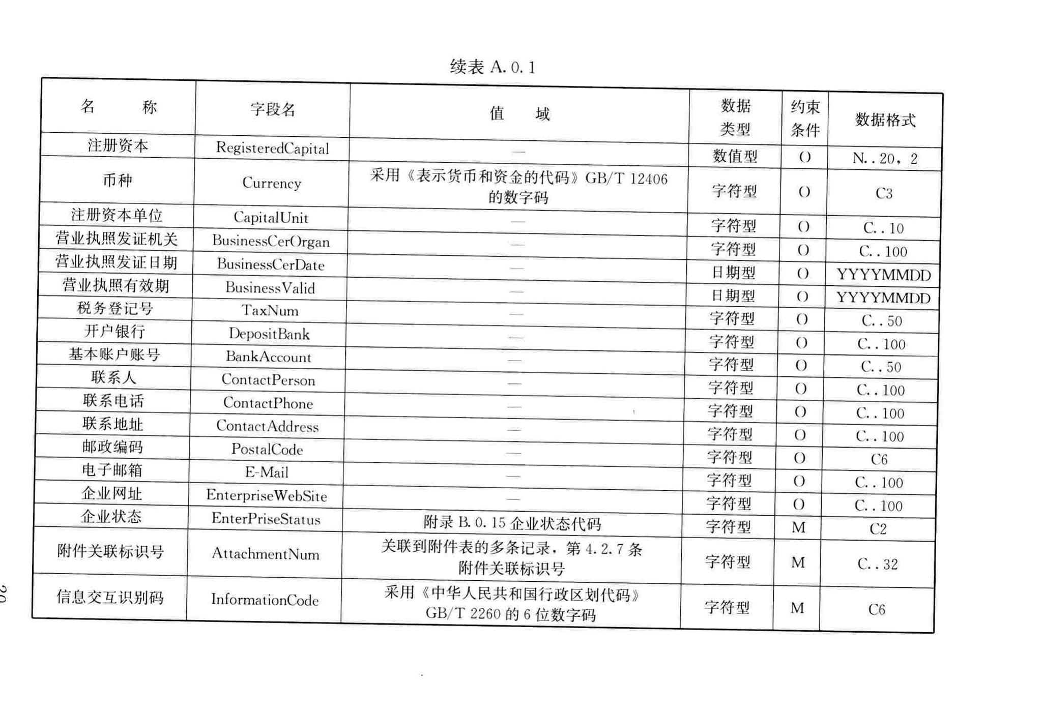 JGJ/T393-2017--房屋建筑和市政工程项目电子招标投标系统技术标准