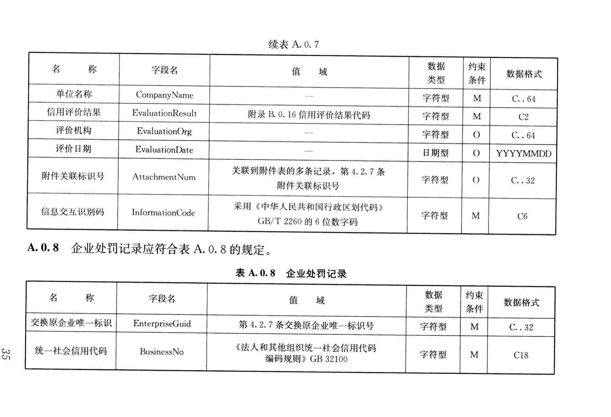 JGJ/T393-2017--房屋建筑和市政工程项目电子招标投标系统技术标准