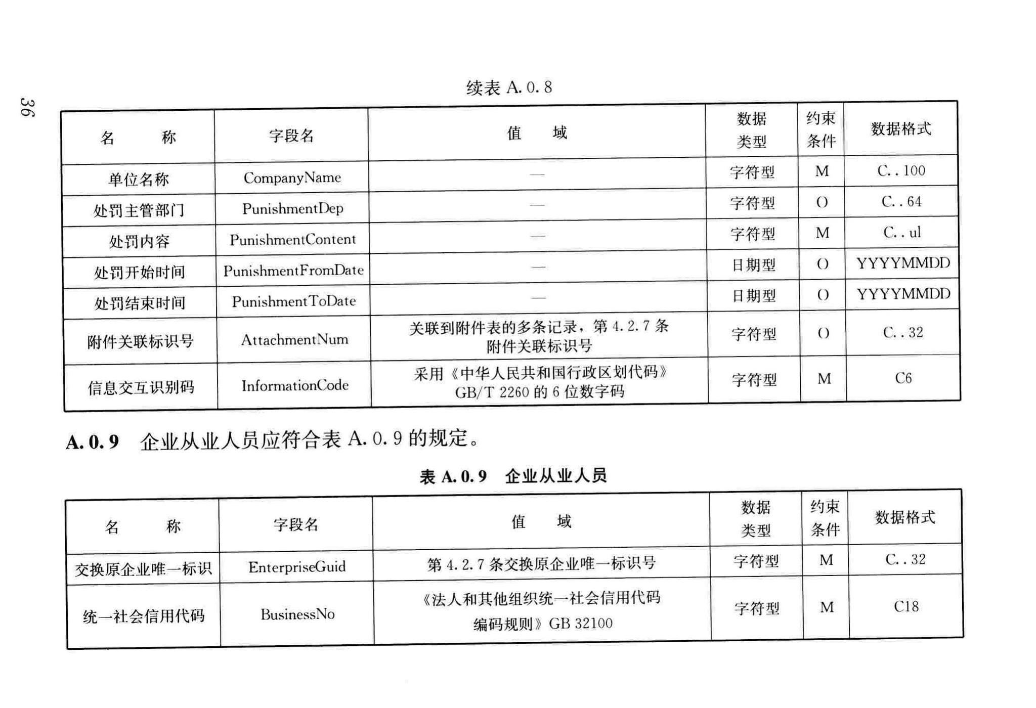 JGJ/T393-2017--房屋建筑和市政工程项目电子招标投标系统技术标准