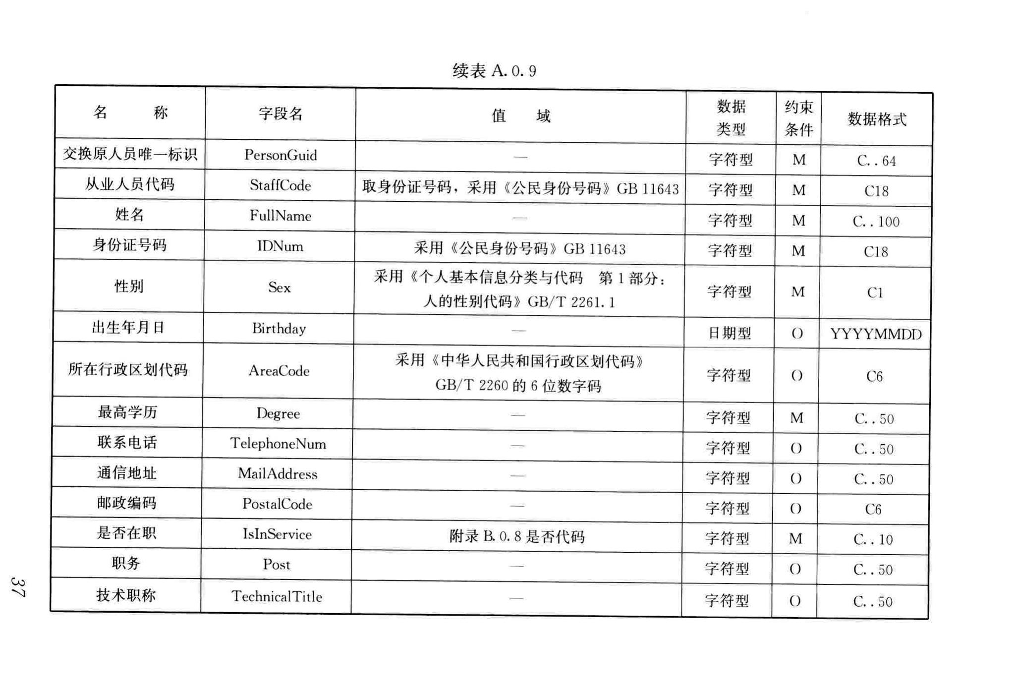 JGJ/T393-2017--房屋建筑和市政工程项目电子招标投标系统技术标准