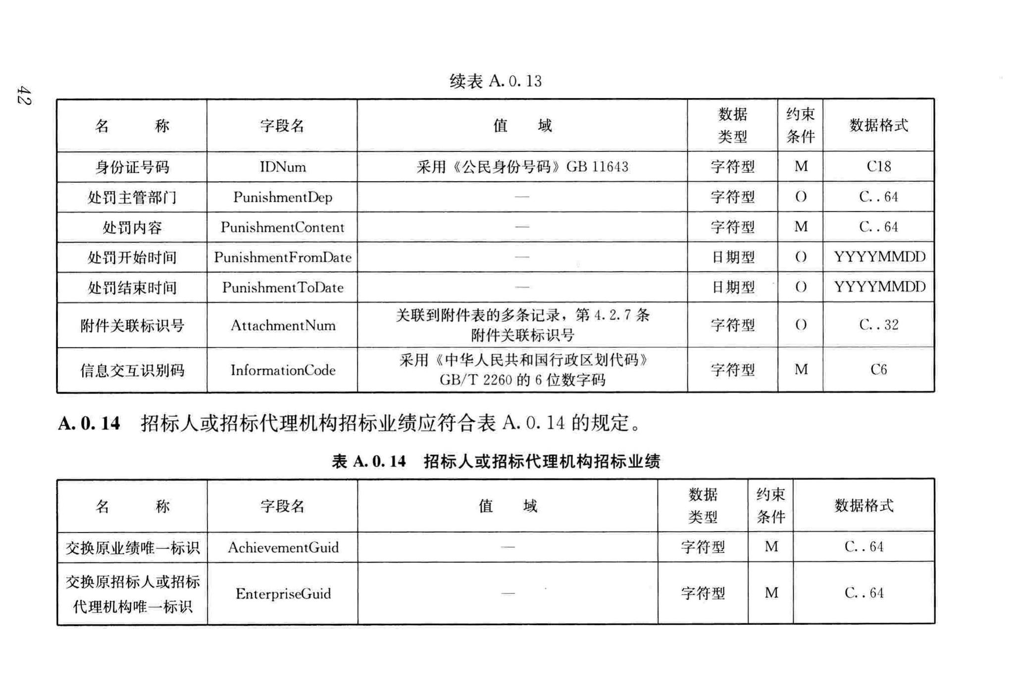 JGJ/T393-2017--房屋建筑和市政工程项目电子招标投标系统技术标准