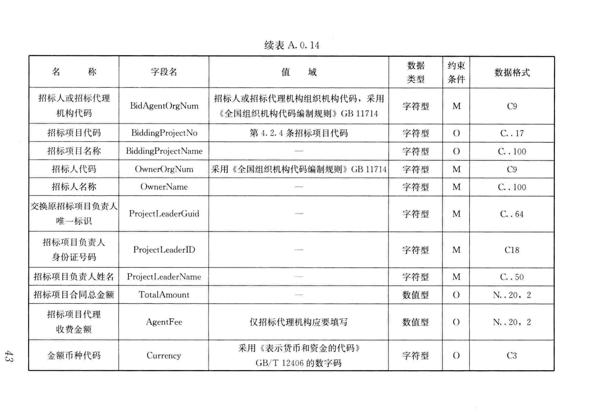 JGJ/T393-2017--房屋建筑和市政工程项目电子招标投标系统技术标准