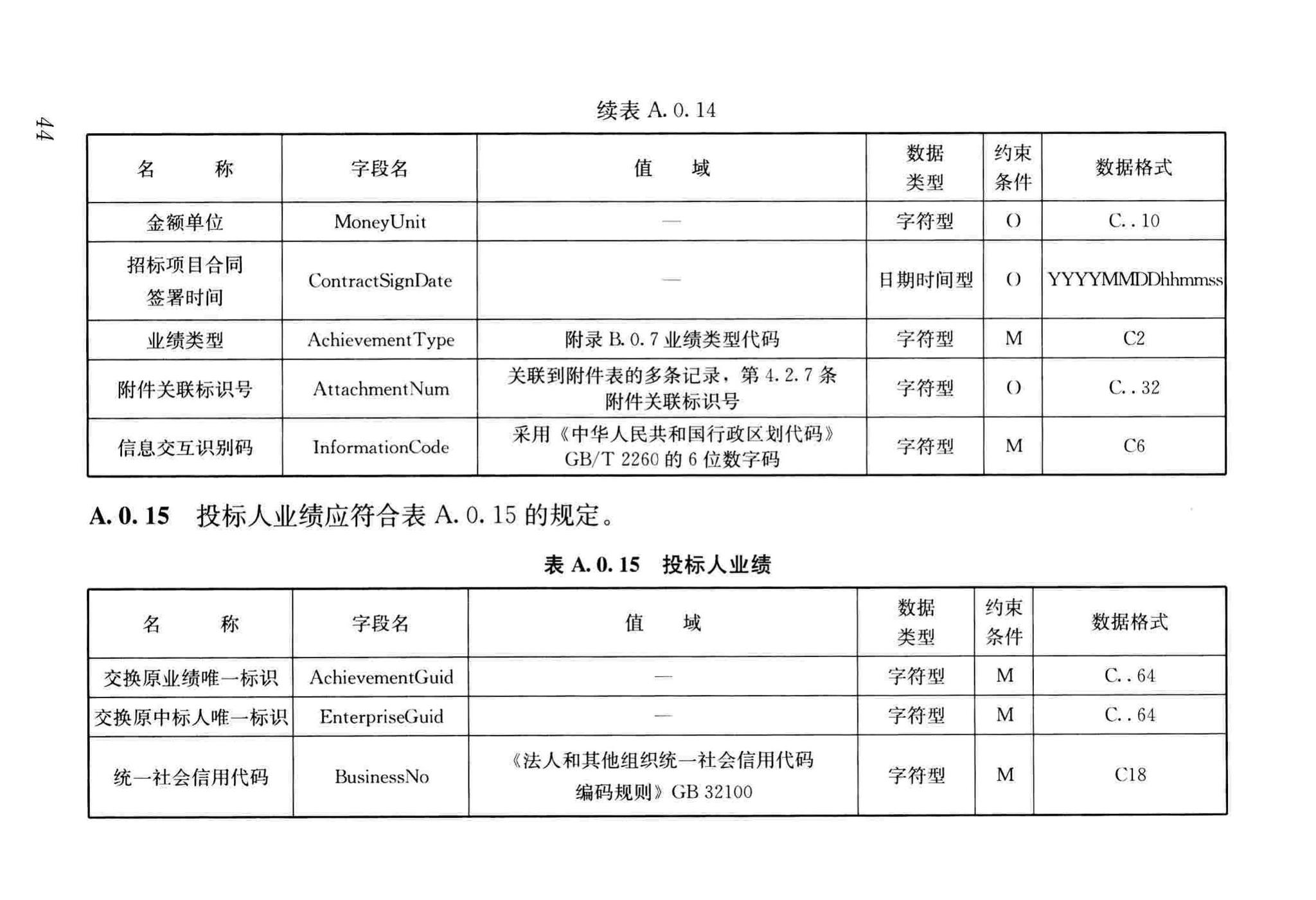 JGJ/T393-2017--房屋建筑和市政工程项目电子招标投标系统技术标准