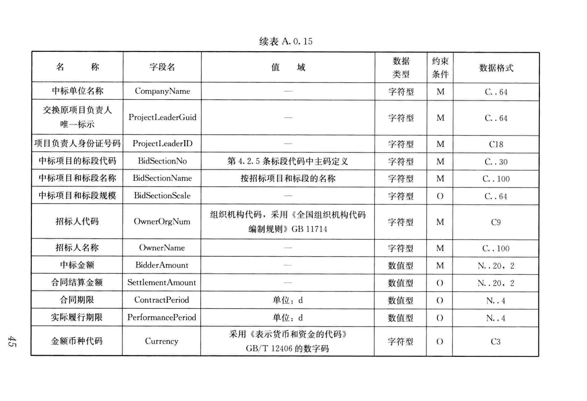 JGJ/T393-2017--房屋建筑和市政工程项目电子招标投标系统技术标准