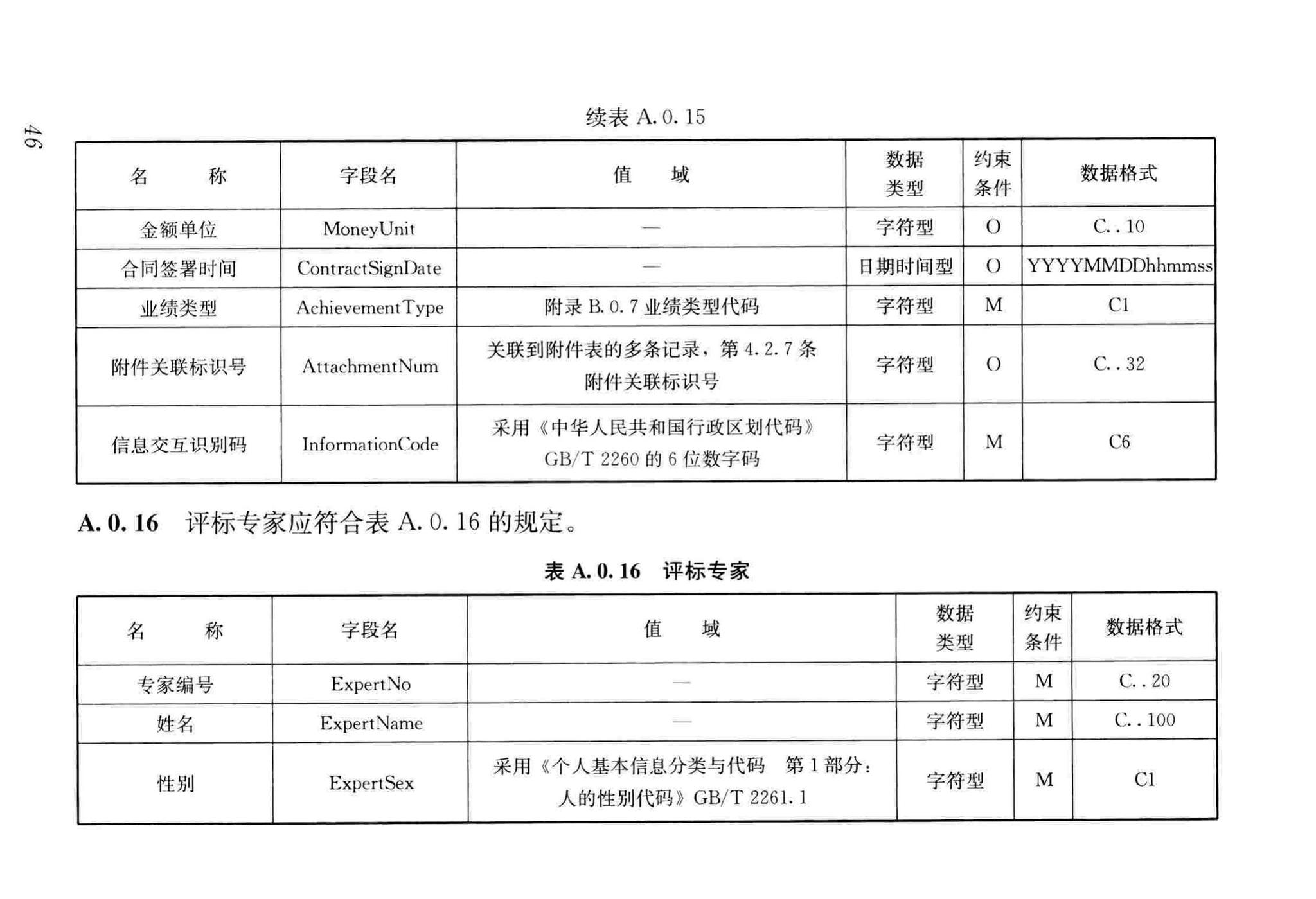 JGJ/T393-2017--房屋建筑和市政工程项目电子招标投标系统技术标准