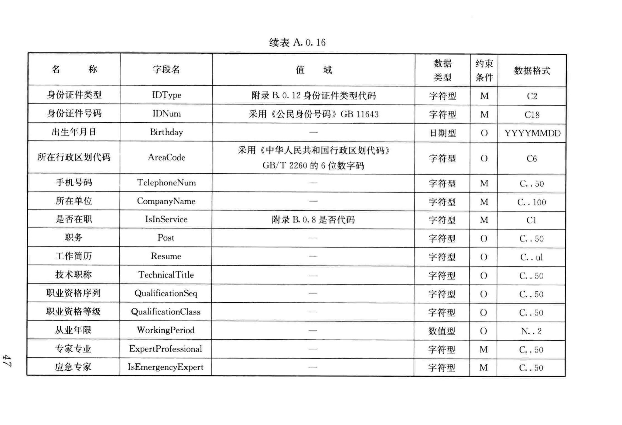 JGJ/T393-2017--房屋建筑和市政工程项目电子招标投标系统技术标准