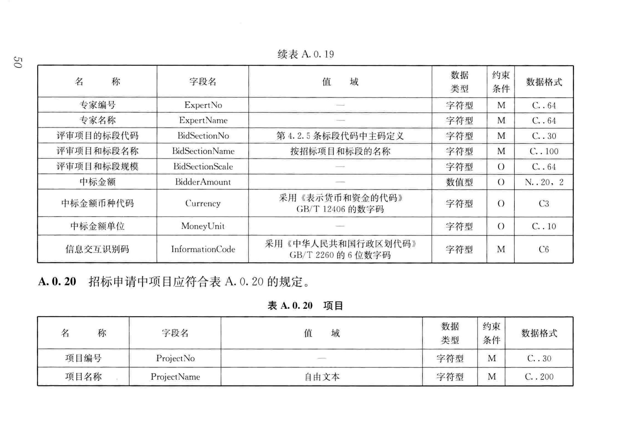 JGJ/T393-2017--房屋建筑和市政工程项目电子招标投标系统技术标准