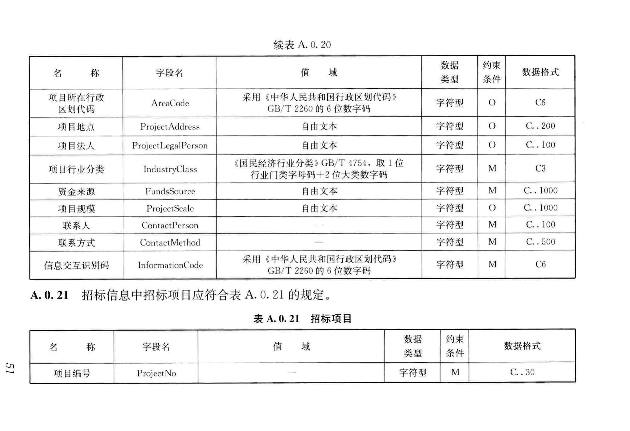 JGJ/T393-2017--房屋建筑和市政工程项目电子招标投标系统技术标准