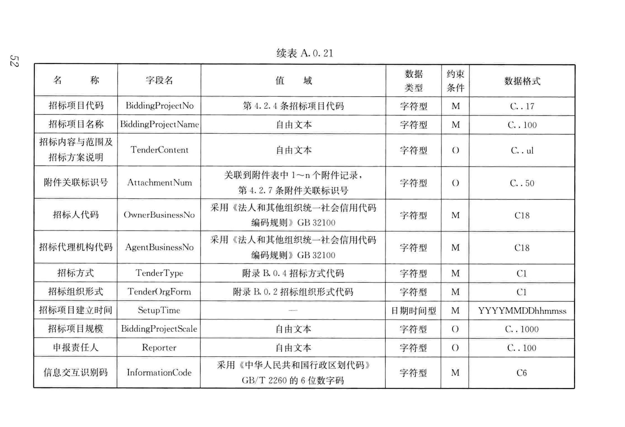 JGJ/T393-2017--房屋建筑和市政工程项目电子招标投标系统技术标准