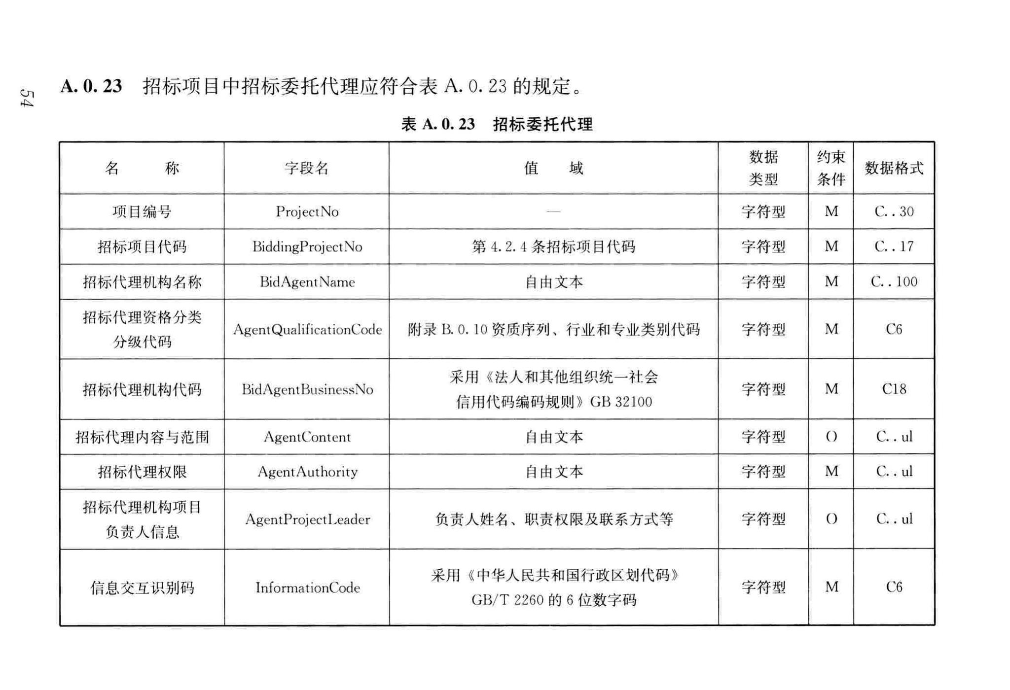 JGJ/T393-2017--房屋建筑和市政工程项目电子招标投标系统技术标准