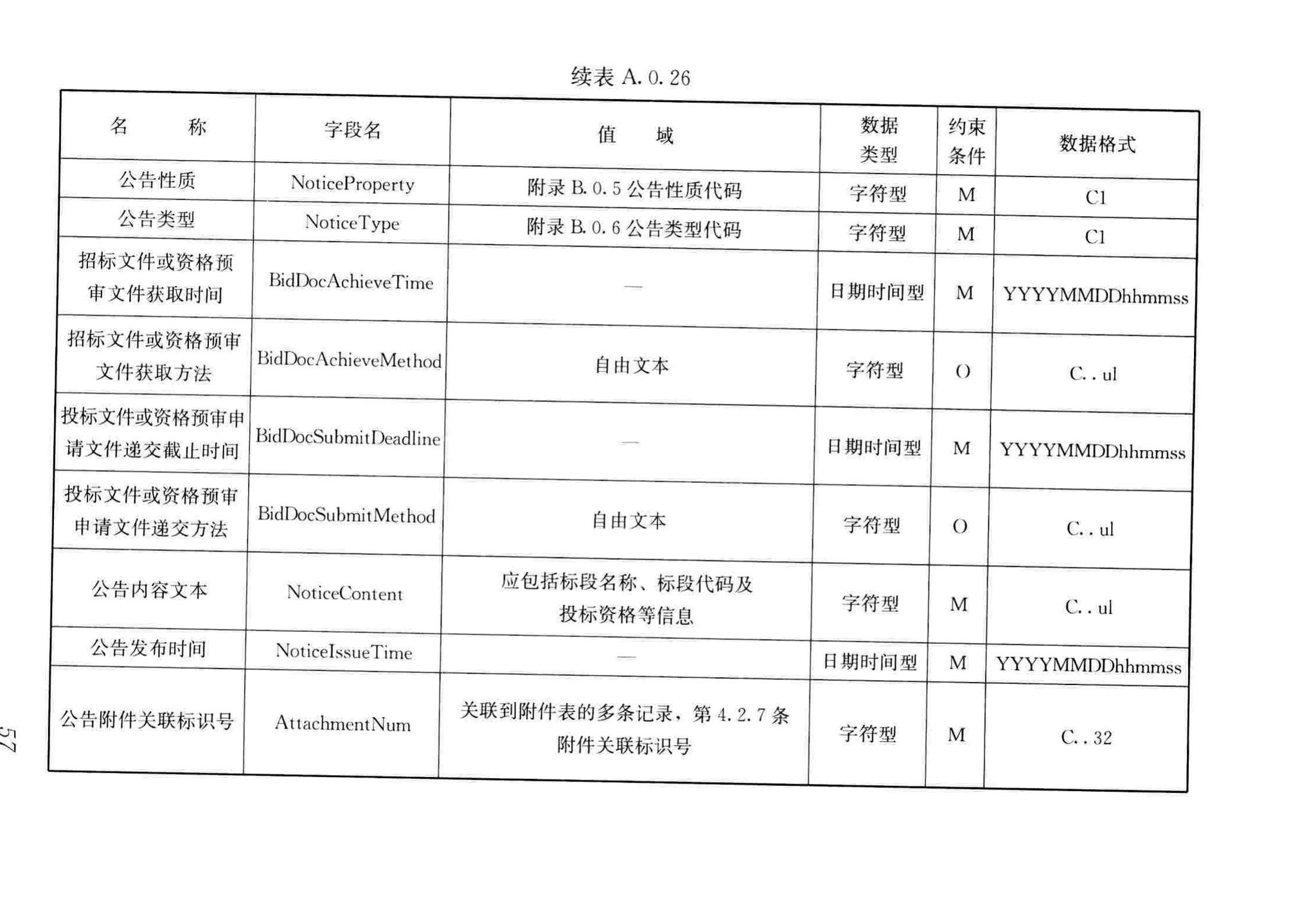 JGJ/T393-2017--房屋建筑和市政工程项目电子招标投标系统技术标准