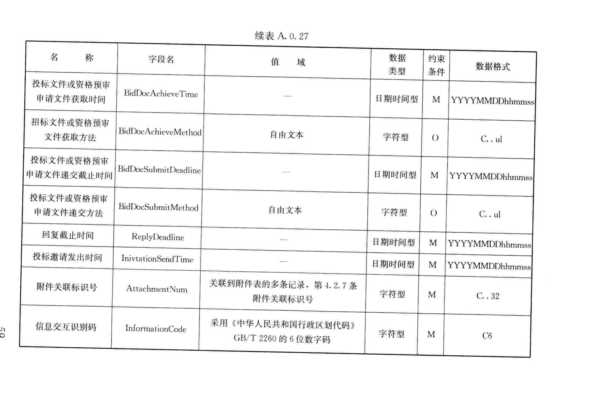 JGJ/T393-2017--房屋建筑和市政工程项目电子招标投标系统技术标准