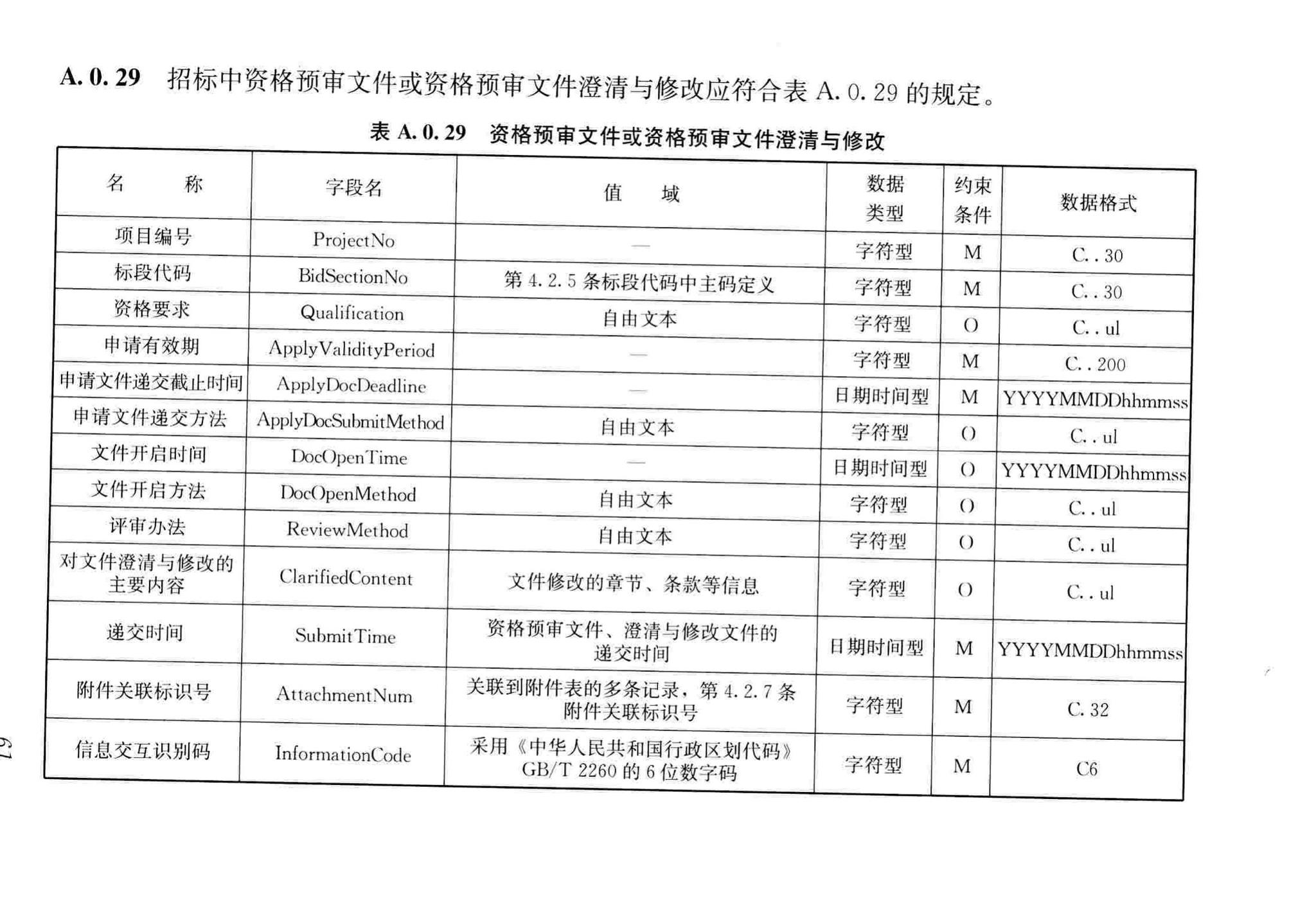 JGJ/T393-2017--房屋建筑和市政工程项目电子招标投标系统技术标准