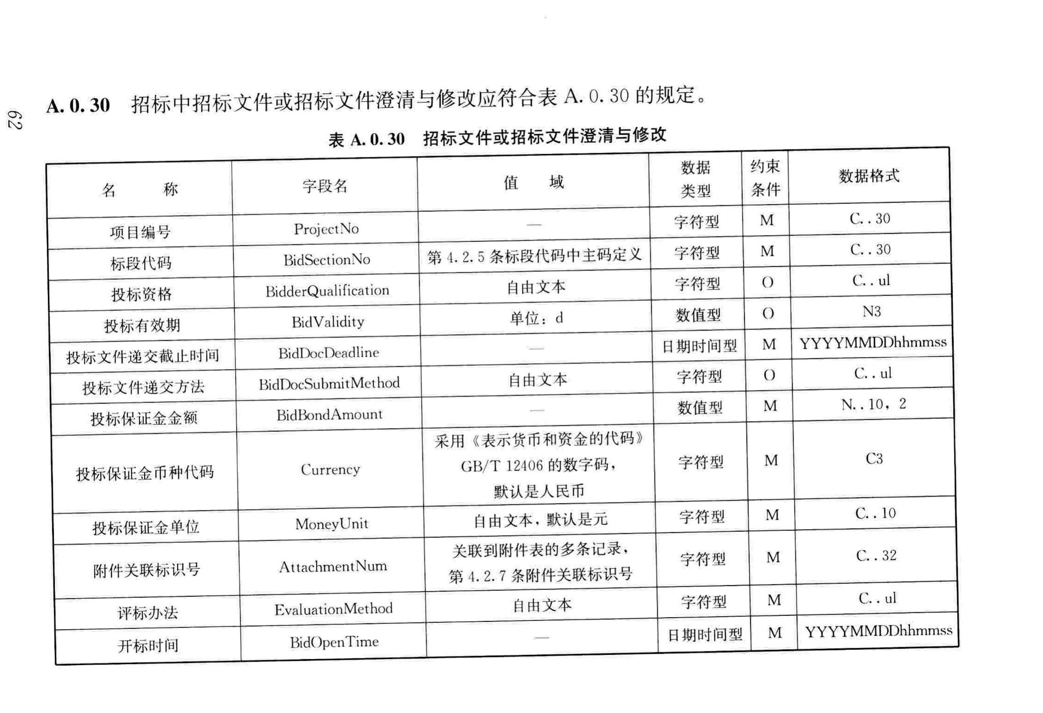 JGJ/T393-2017--房屋建筑和市政工程项目电子招标投标系统技术标准