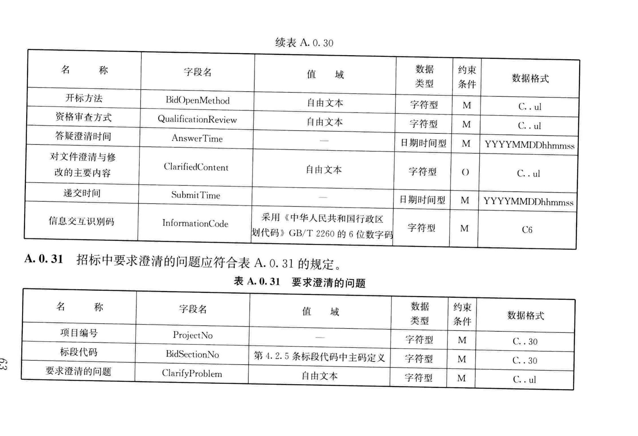 JGJ/T393-2017--房屋建筑和市政工程项目电子招标投标系统技术标准